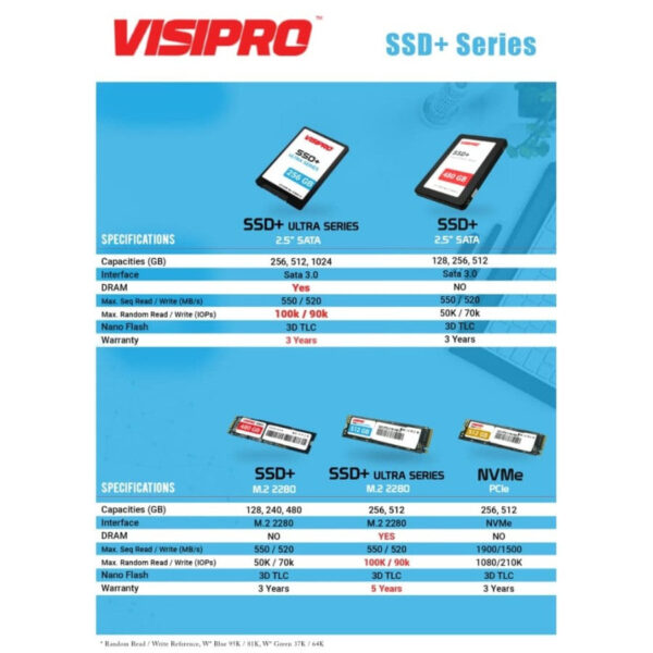 SSD VISIPRO 256GB M.2 NVME - planetcomputeronline