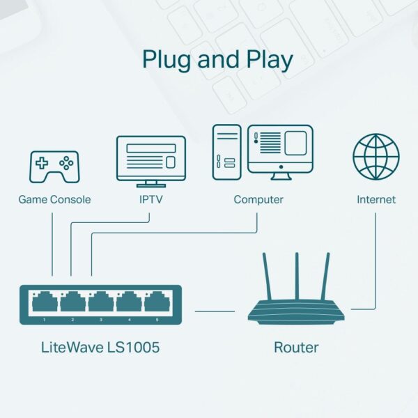 SWITCH TP-LINK TL-LS1005 5-PORT 10/100 - planetcomputeronline